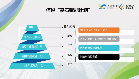 杜仁杰先生分享基石计划